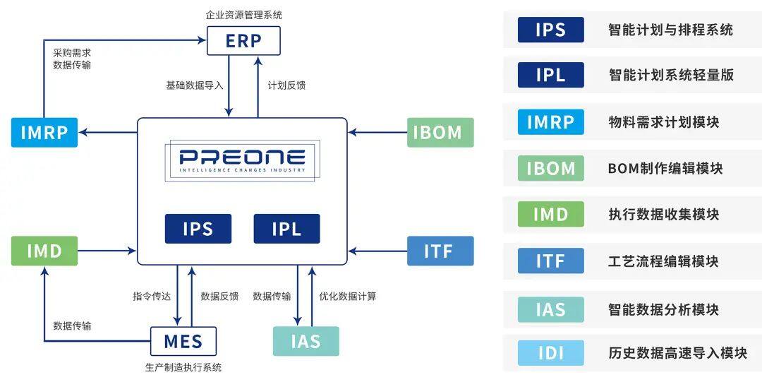 沛元智造的PREONE IPS.jpeg