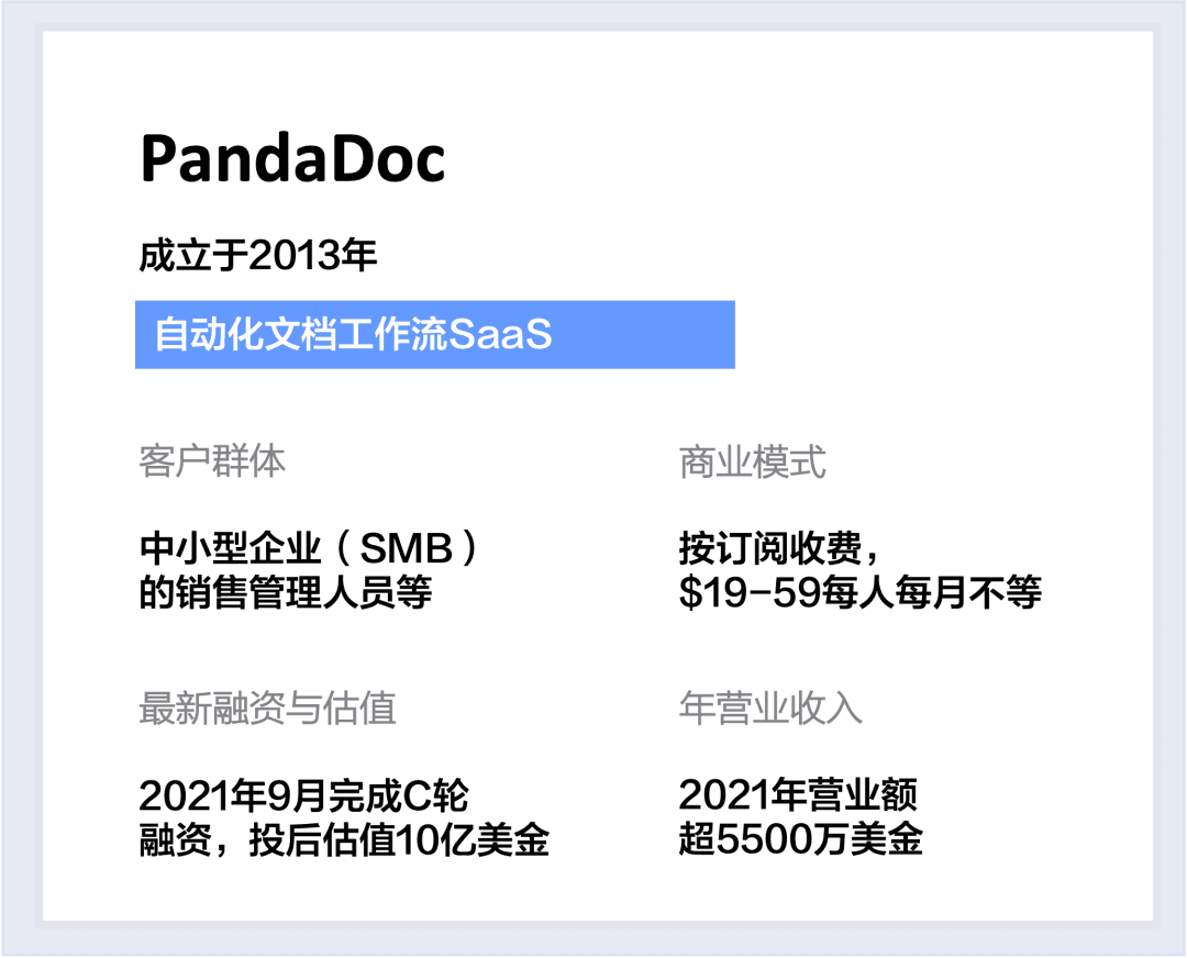 pandadoc简介.png